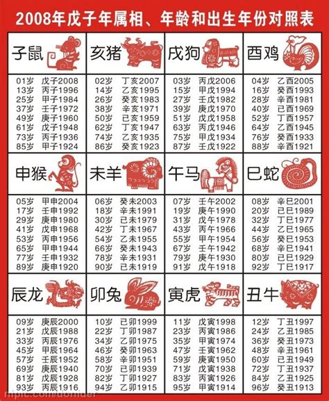 57年次生肖|十二生肖年份對照表，十二生肖屬相查詢，十二屬相與年份對照表…